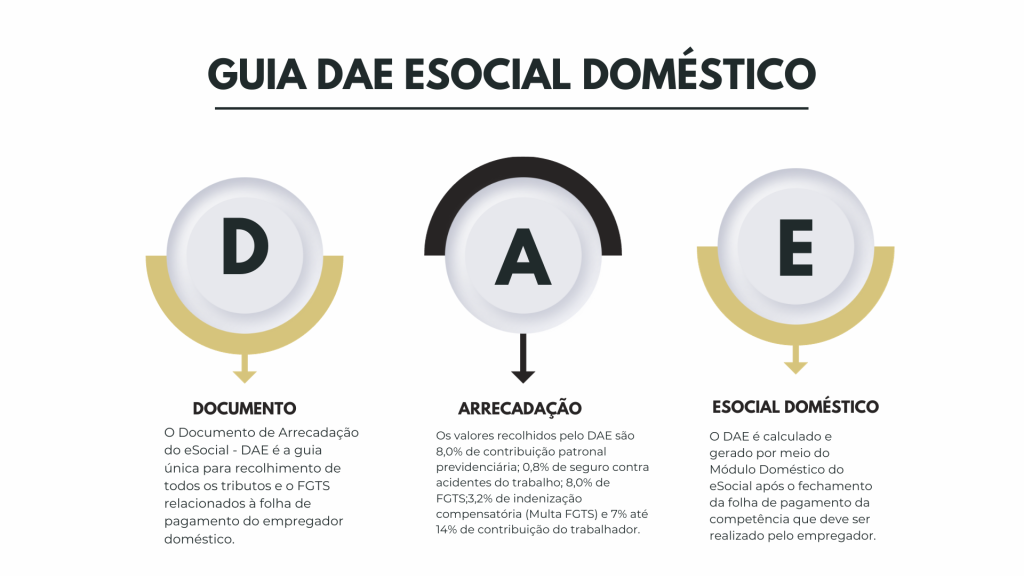 Guia DAE eSocial Doméstico - Documento de Arrecadação de impostos e tributos da empregada Doméstica